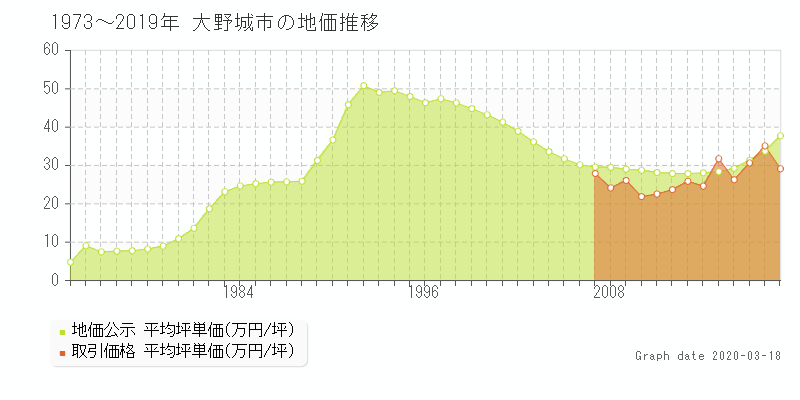 堀 建築