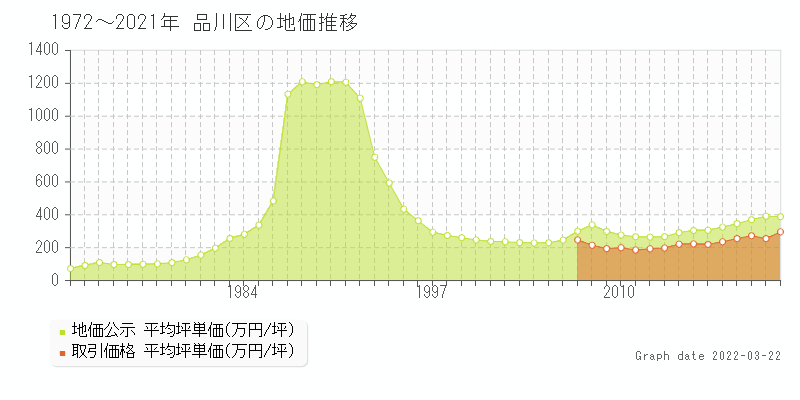 人気のクリスマスアイテムがいっぱい 東京都地価図61年版 地図 旅行ガイド News Elegantsite Gr