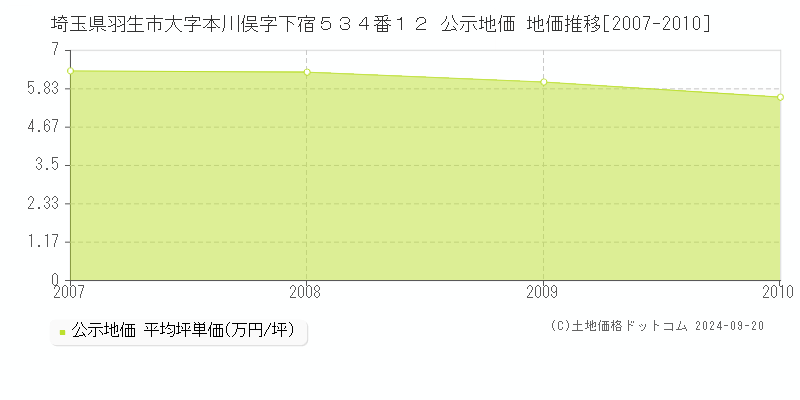 埼玉県羽生市大字本川俣字下宿５３４番１２ 公示地価 地価推移[2007-2010]